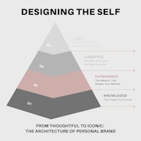 Designing the Self Pyramid