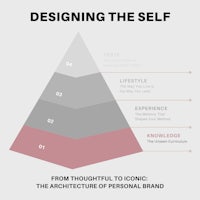 Designing the Self Pyramid